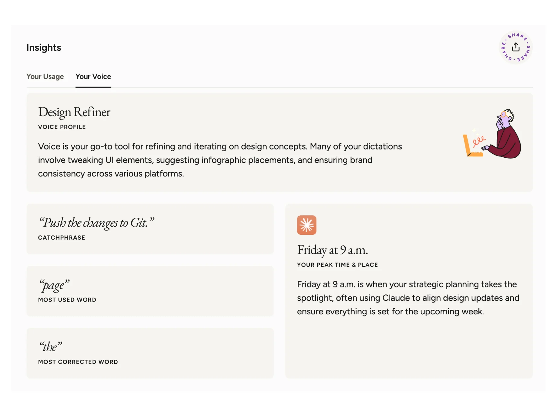 Wispr Flow voice profile insights showing Design Refiner profile, catchphrase Push the changes to Git, most used word page, most corrected word the, peak time Friday at 9am using Claude